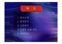 [마케팅 관리]마케팅 실패사례- 남양유업`니어워터`실패사례분석-2
