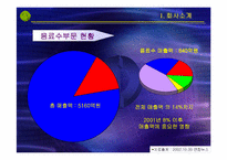 [마케팅 관리]마케팅 실패사례- 남양유업`니어워터`실패사례분석-7