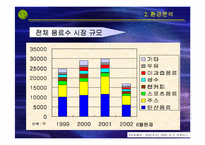 [마케팅 관리]마케팅 실패사례- 남양유업`니어워터`실패사례분석-8