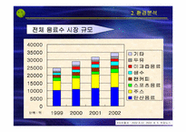 [마케팅 관리]마케팅 실패사례- 남양유업`니어워터`실패사례분석-9