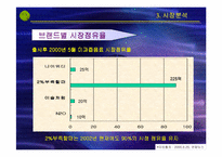 [마케팅 관리]마케팅 실패사례- 남양유업`니어워터`실패사례분석-15