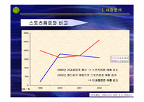 [마케팅 관리]마케팅 실패사례- 남양유업`니어워터`실패사례분석-17