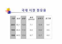 [국제경영]농심 신라면 중국진출 성공전략-6
