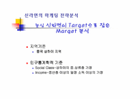 [국제경영]농심 신라면 중국진출 성공전략-11
