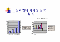 [국제경영]농심 신라면 중국진출 성공전략-14