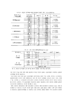 [경영원리]갈등의 관리기법-7