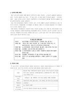 [주5일근무]주5일근무에 따른 영향-1