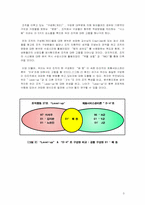 [조직구성] 팀 구성원의 역할과 발전방향-3