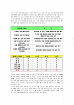 [조직구성] 팀 구성원의 역할과 발전방향-8