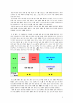 [조직구성] 팀 구성원의 역할과 발전방향-9