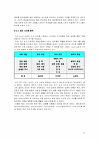 [조직구성] 팀 구성원의 역할과 발전방향-10