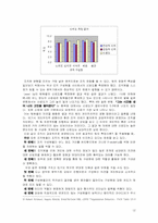 [조직구성] 팀 구성원의 역할과 발전방향-12