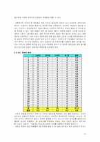 [조직구성] 팀 구성원의 역할과 발전방향-13