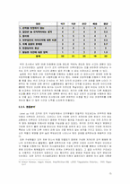[조직구성] 팀 구성원의 역할과 발전방향-15