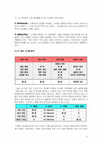 [조직구성] 팀 구성원의 역할과 발전방향-17