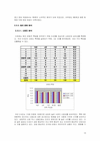 [조직구성] 팀 구성원의 역할과 발전방향-18