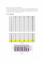 [조직구성] 팀 구성원의 역할과 발전방향-19