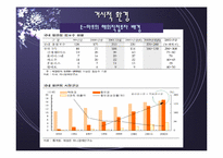 [국제경영]신세계 이마트 상해점 경영전략 분석-4
