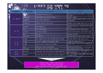 [국제경영]신세계 이마트 상해점 경영전략 분석-6
