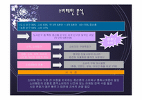 [국제경영]신세계 이마트 상해점 경영전략 분석-9
