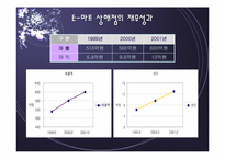 [국제경영]신세계 이마트 상해점 경영전략 분석-10
