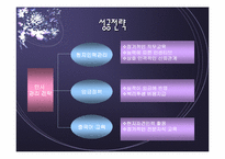 [국제경영]신세계 이마트 상해점 경영전략 분석-13