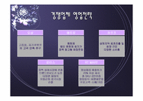 [국제경영]신세계 이마트 상해점 경영전략 분석-15