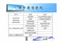 [마케팅]삼성전자 모니터 TFT-LCD 마케팅전략과 중국진출-6