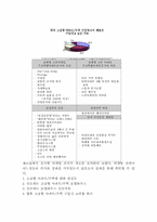 [마케팅]삼성아파트 쉐르빌 마케팅전략 분석-8