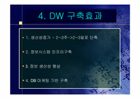 [경영정보]삼성카드 DW 구축사례-10