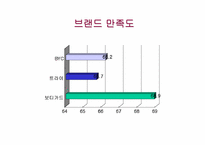 [마케팅]`좋은 사람들`의 마케팅전략과 경영전략-9