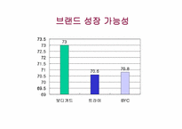[마케팅]`좋은 사람들`의 마케팅전략과 경영전략-10