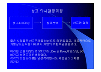 좋은 사람들의 `보디가드` 마케팅 분석-9