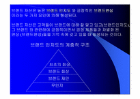 좋은 사람들의 `보디가드` 마케팅 분석-10