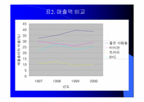 좋은 사람들의 `보디가드` 마케팅 분석-17