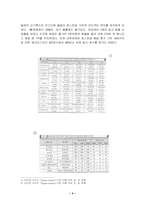 [마케팅전략]베니건스의 마케팅 전략 분석-5