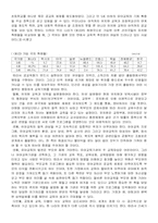 [졸업][유아교육]세계화 속의 21C 한국 유아교육의 발전 방향-19