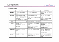 [마케팅관리]베스킨라빈스 마케팅계획 수립 전략-9