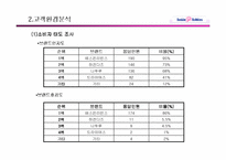 [마케팅관리]베스킨라빈스 마케팅계획 수립 전략-10