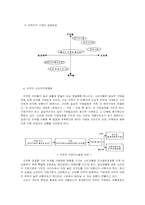 [마케팅조사]미백치약 `하얀미소` 제품 출시를 위한 시장조사와 전략보고서-6