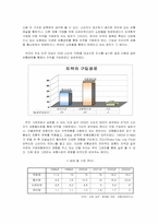 [마케팅조사]미백치약 `하얀미소` 제품 출시를 위한 시장조사와 전략보고서-7