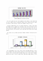[마케팅조사]미백치약 `하얀미소` 제품 출시를 위한 시장조사와 전략보고서-8