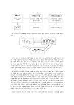 [마케팅조사]미백치약 `하얀미소` 제품 출시를 위한 시장조사와 전략보고서-10