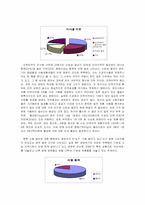 [마케팅조사]미백치약 `하얀미소` 제품 출시를 위한 시장조사와 전략보고서-12