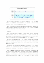 [마케팅조사]미백치약 `하얀미소` 제품 출시를 위한 시장조사와 전략보고서-16