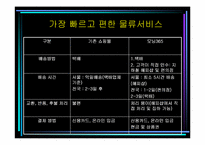 [경영]온라인서점 `모닝365` 성공요인과 향후전망-18