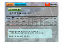 [마케팅]메가박스의 마케팅 전략-7