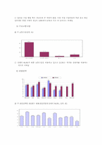 [마케팅전략]메가박스의 마케팅 전략과 산업구조 분석-10