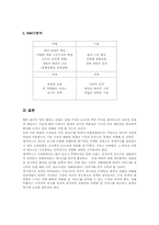 [마케팅전략]메가박스의 마케팅 전략과 산업구조 분석-20
