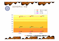 [경영](주) 동서식품 `맥심` 경영전략-9